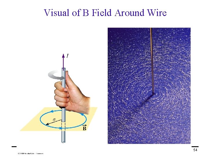 Visual of B Field Around Wire PHY 2054: Chapter 22 (Open. Stax) 54 