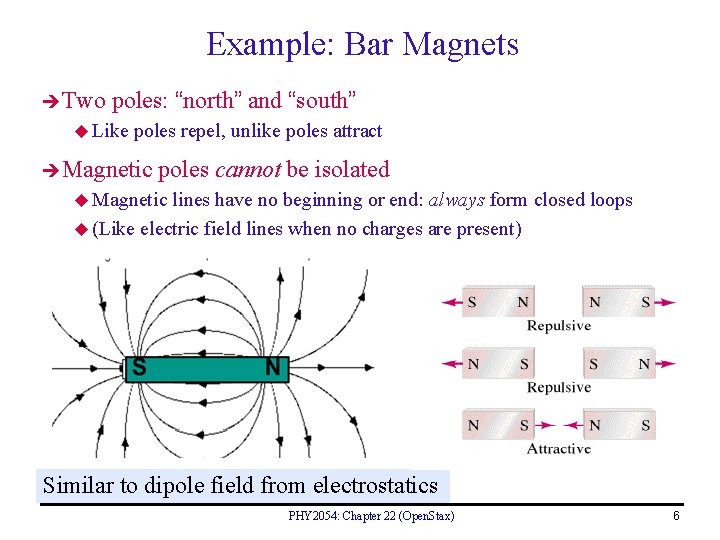 Example: Bar Magnets Two poles: “north” and “south” u Like poles repel, unlike poles