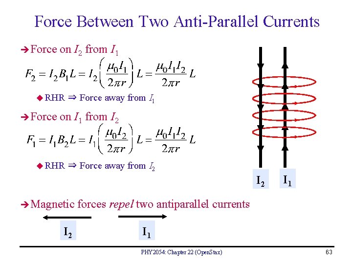 Force Between Two Anti-Parallel Currents Force on I 2 from I 1 u RHR