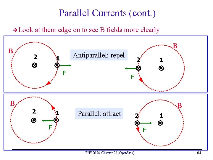 Parallel Currents (cont. ) Look B at them edge on to see B fields
