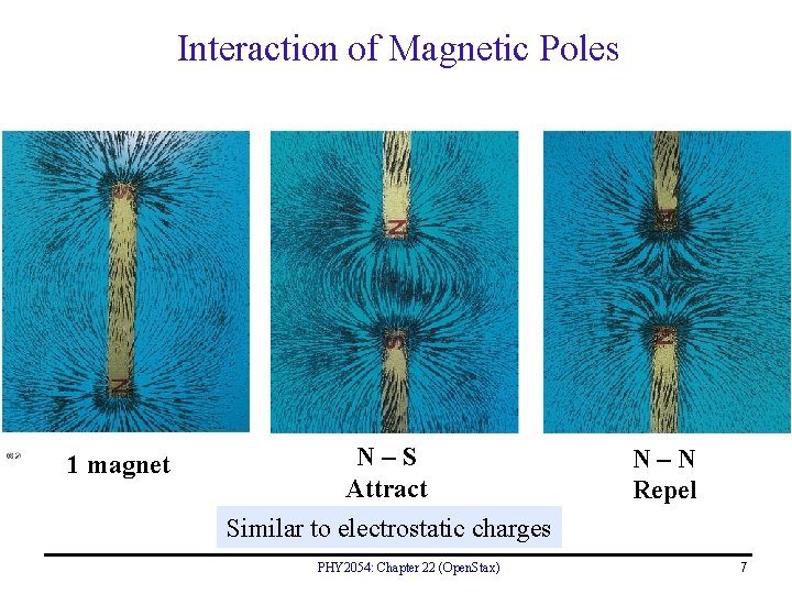 Interaction of Magnetic Poles 1 magnet N–S Attract Similar to electrostatic charges PHY 2054: