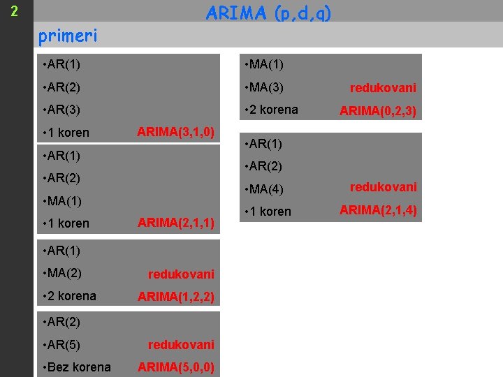 2 primeri ARIMA (p, d, q) • AR(1) • MA(1) • AR(2) • MA(3)