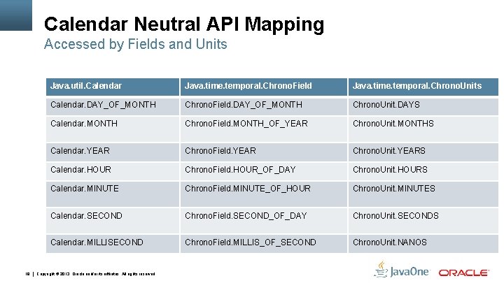 Calendar Neutral API Mapping Accessed by Fields and Units 19 Java. util. Calendar Java.