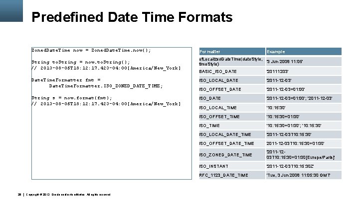 Predefined Date Time Formats Zoned. Date. Time now = Zoned. Date. Time. now(); String