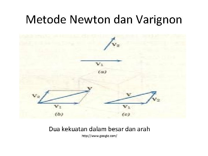 Metode Newton dan Varignon Dua kekuatan dalam besar dan arah http: //www. google. com/