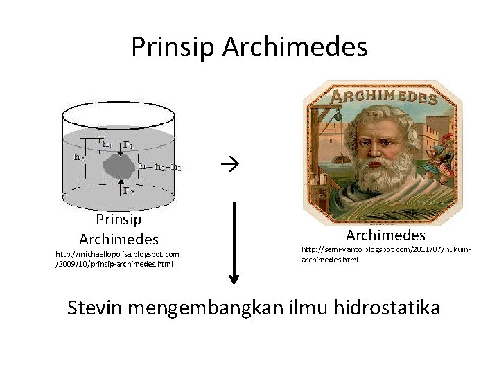 Prinsip Archimedes http: //michaellopolisa. blogspot. com /2009/10/prinsip-archimedes. html Archimedes http: //semi-yanto. blogspot. com/2011/07/hukumarchimedes. html