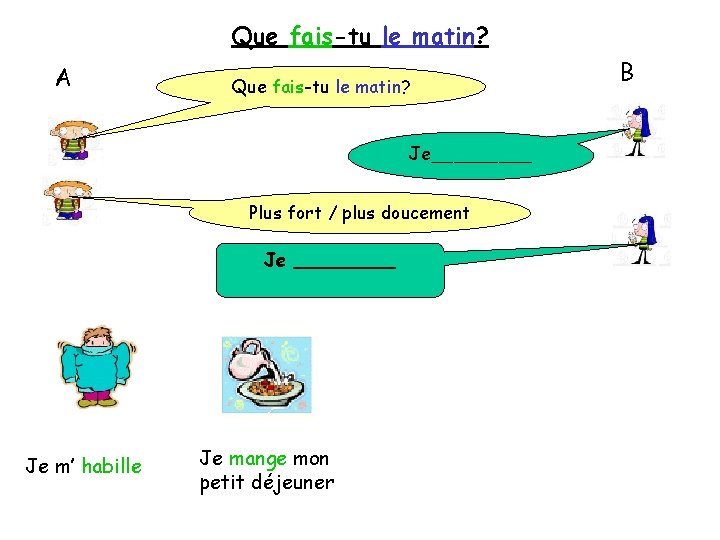 Que fais-tu le matin? A Que fais-tu le matin? Je_____ Plus fort / plus
