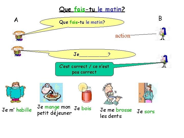 Que fais-tu le matin? A B Que fais-tu le matin? action Je_____? C’est correct