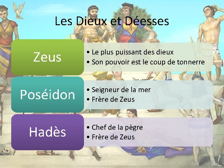 Les Dieux et Déesses Zeus Poséidon Hadès • Le plus puissant des dieux •