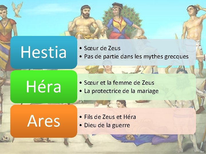 Hestia • Sœur de Zeus • Pas de partie dans les mythes grecques Héra