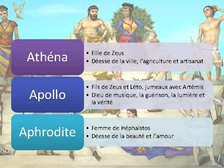 Athéna • Fille de Zeus • Déesse de la ville, l’agriculture et artisanat Apollo