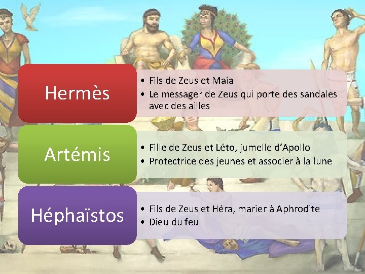 Hermès • Fils de Zeus et Maia • Le messager de Zeus qui porte