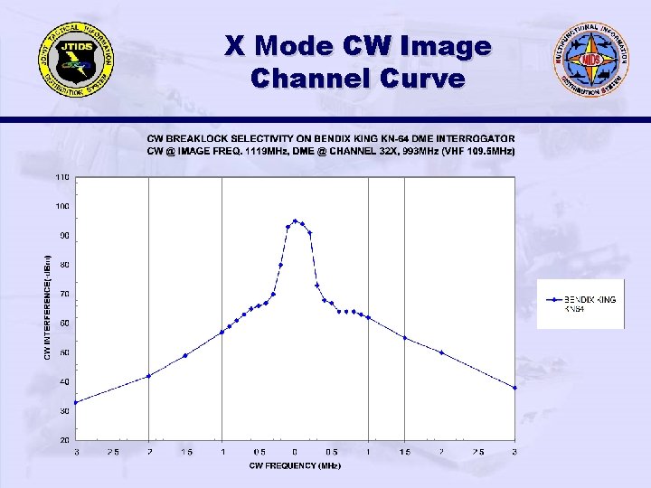 X Mode CW Image Channel Curve 