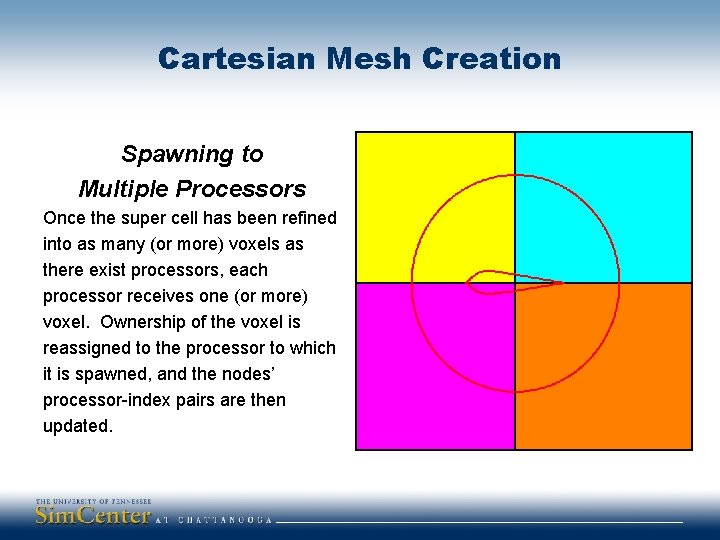 Cartesian Mesh Creation Spawning to Multiple Processors Once the super cell has been refined