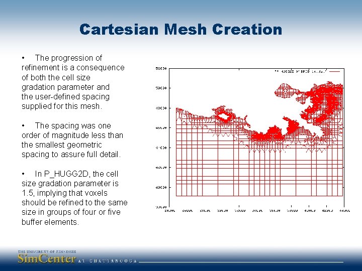 Cartesian Mesh Creation • The progression of refinement is a consequence of both the
