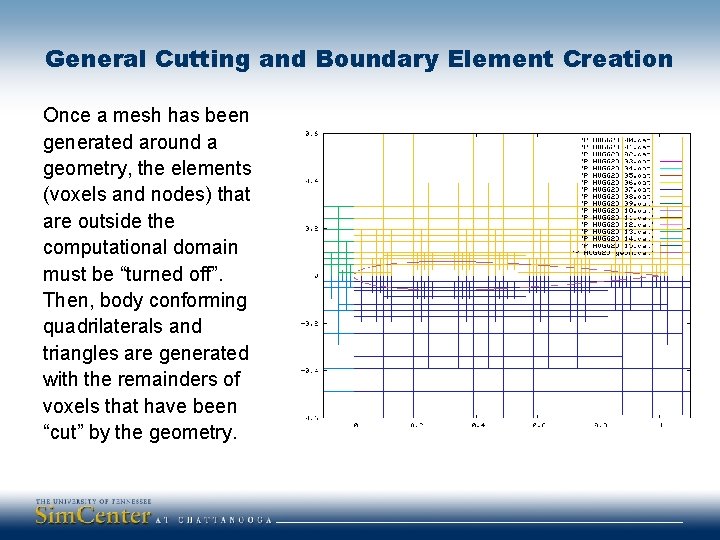 General Cutting and Boundary Element Creation Once a mesh has been generated around a