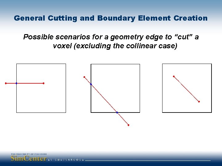 General Cutting and Boundary Element Creation Possible scenarios for a geometry edge to “cut”