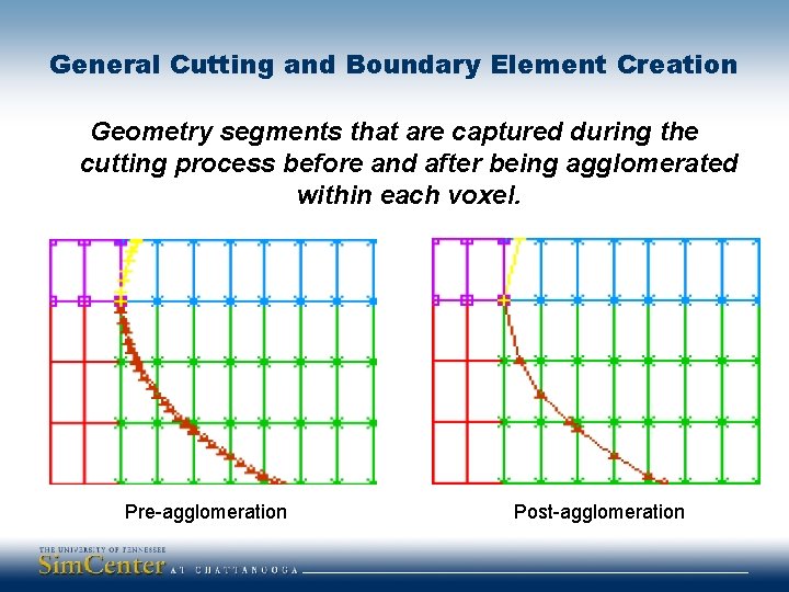 General Cutting and Boundary Element Creation Geometry segments that are captured during the cutting