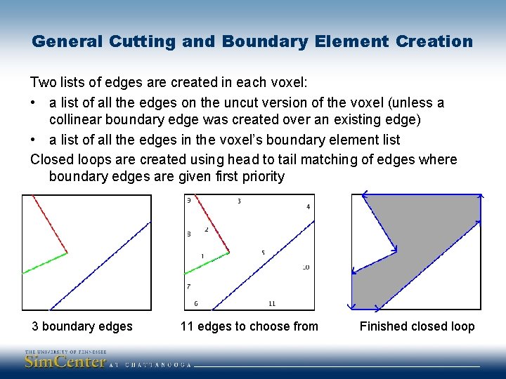 General Cutting and Boundary Element Creation Two lists of edges are created in each