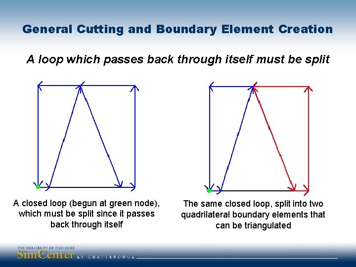 General Cutting and Boundary Element Creation A loop which passes back through itself must