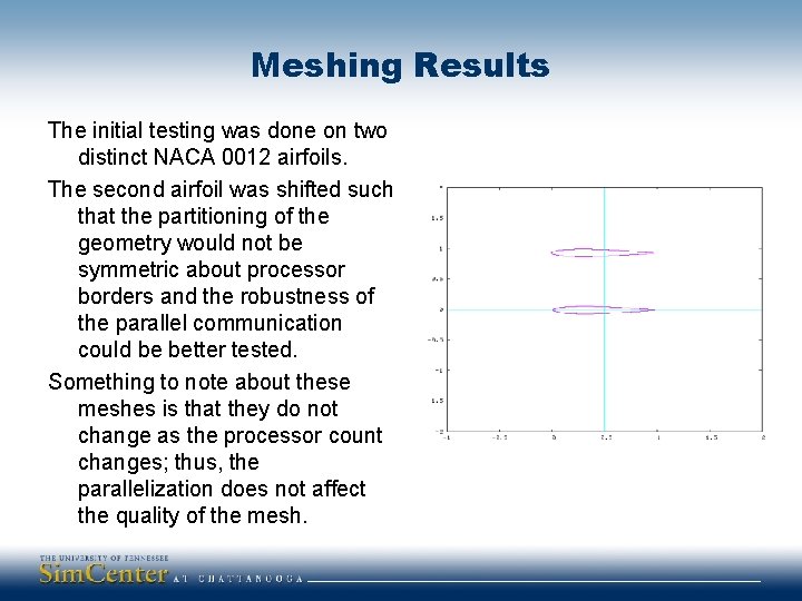 Meshing Results The initial testing was done on two distinct NACA 0012 airfoils. The