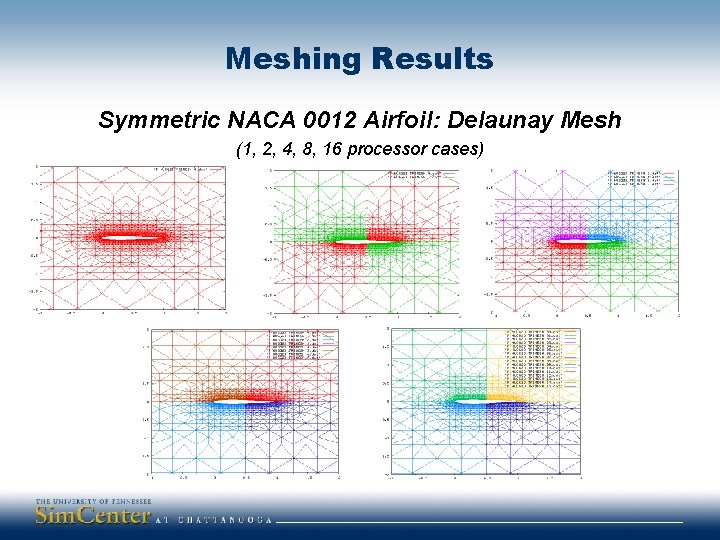 Meshing Results Symmetric NACA 0012 Airfoil: Delaunay Mesh (1, 2, 4, 8, 16 processor