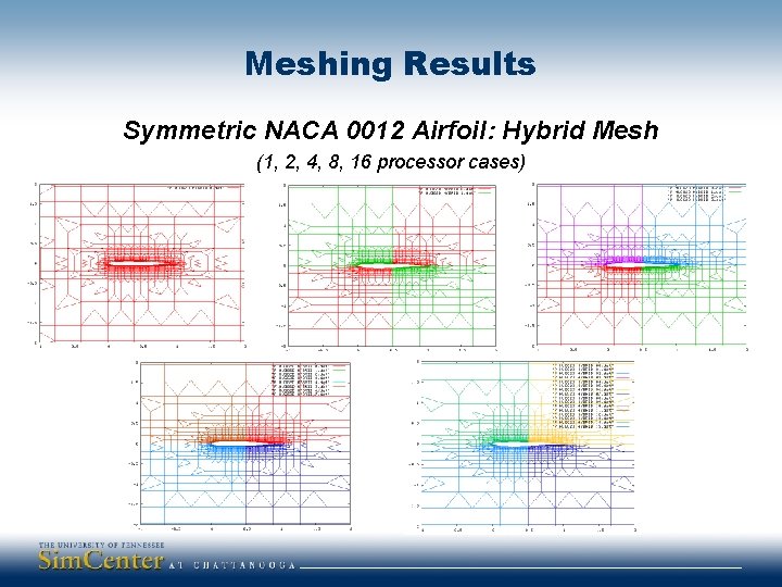 Meshing Results Symmetric NACA 0012 Airfoil: Hybrid Mesh (1, 2, 4, 8, 16 processor