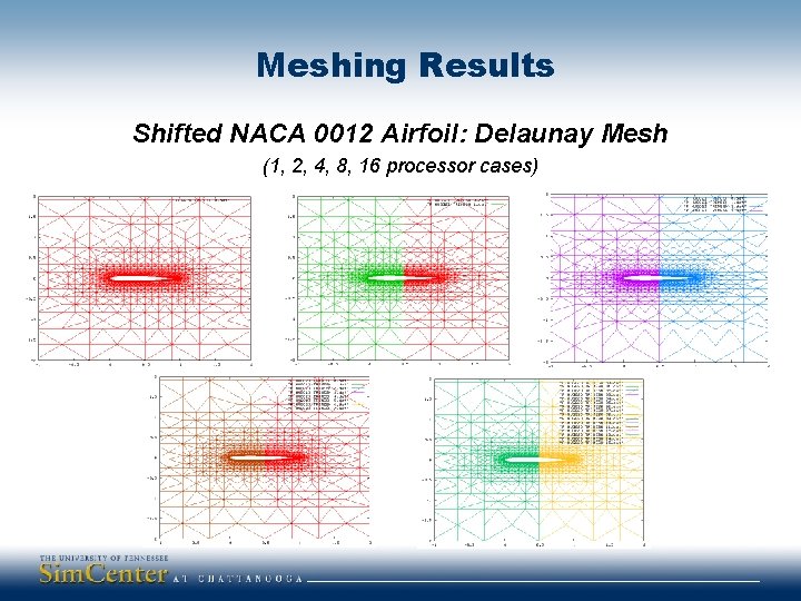 Meshing Results Shifted NACA 0012 Airfoil: Delaunay Mesh (1, 2, 4, 8, 16 processor