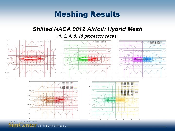 Meshing Results Shifted NACA 0012 Airfoil: Hybrid Mesh (1, 2, 4, 8, 16 processor