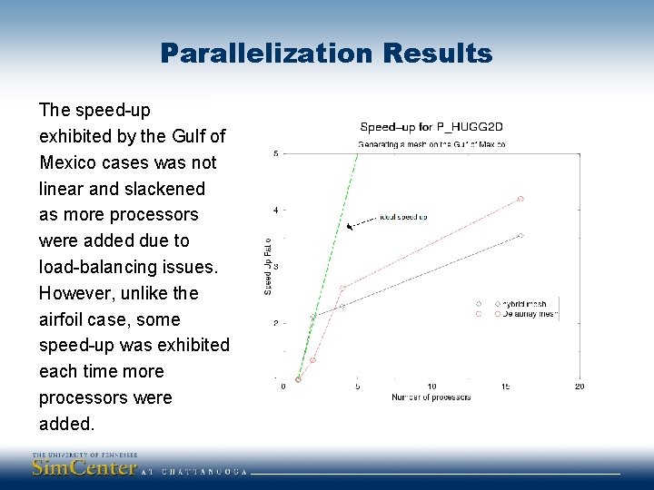 Parallelization Results The speed-up exhibited by the Gulf of Mexico cases was not linear