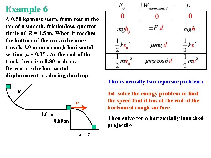 Example 6 A 0. 50 kg mass starts from rest at the top of