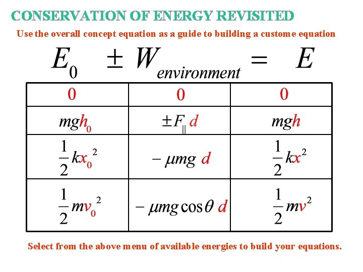 CONSERVATION OF ENERGY REVISITED Use the overall concept equation as a guide to building