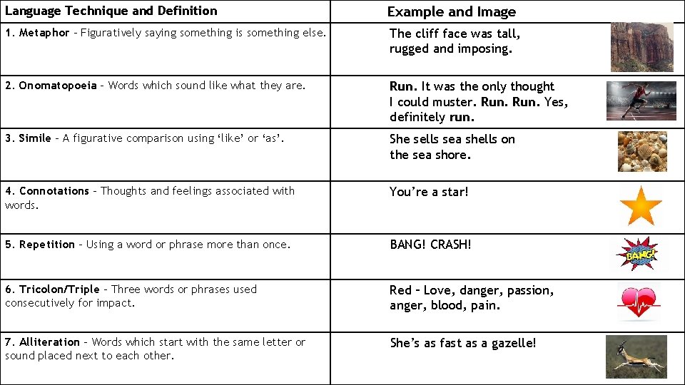 Language Technique and Definition Example and Image 1. Metaphor – Figuratively saying something is