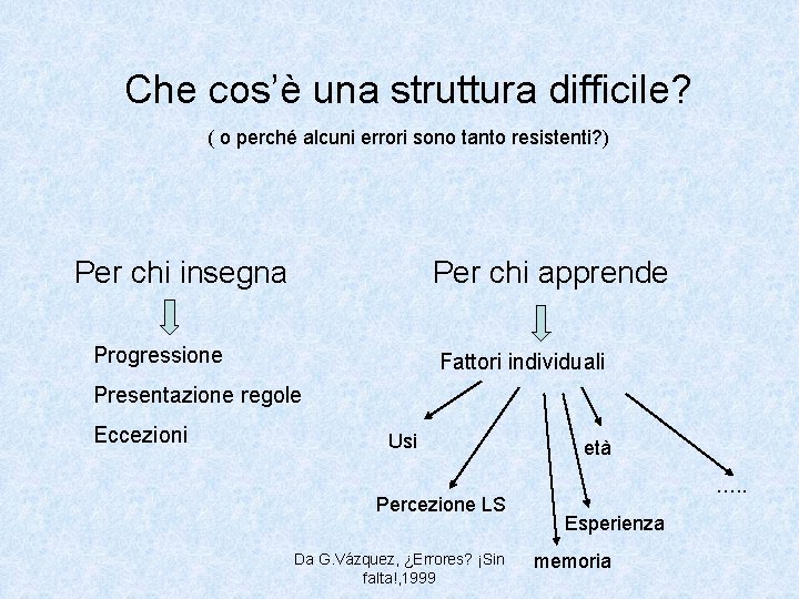 Che cos’è una struttura difficile? ( o perché alcuni errori sono tanto resistenti? )