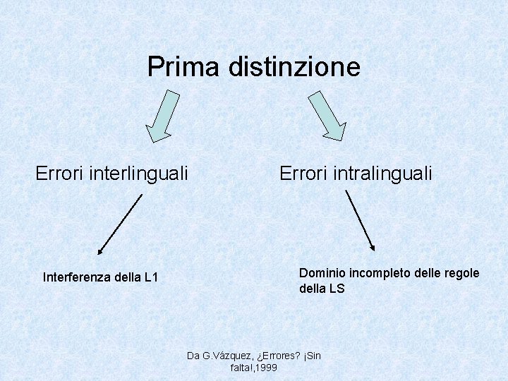 Prima distinzione Errori interlinguali Interferenza della L 1 Errori intralinguali Dominio incompleto delle regole