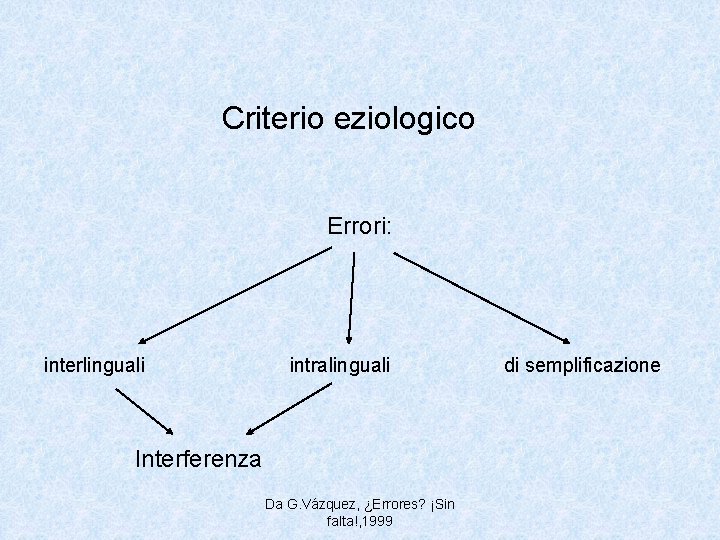 Criterio eziologico Errori: interlinguali intralinguali Interferenza Da G. Vázquez, ¿Errores? ¡Sin falta!, 1999 di