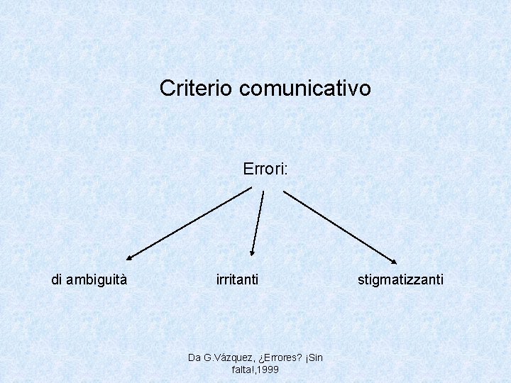 Criterio comunicativo Errori: di ambiguità irritanti Da G. Vázquez, ¿Errores? ¡Sin falta!, 1999 stigmatizzanti