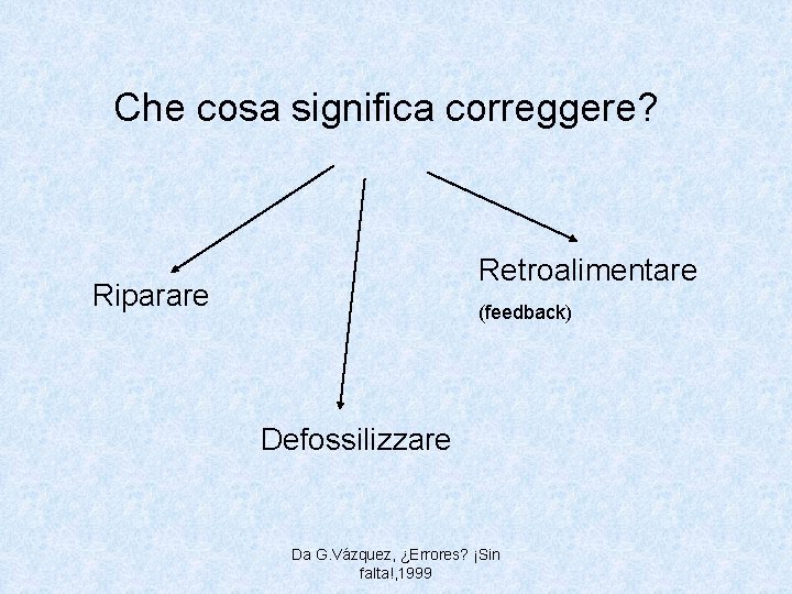 Che cosa significa correggere? Retroalimentare Riparare (feedback) Defossilizzare Da G. Vázquez, ¿Errores? ¡Sin falta!,