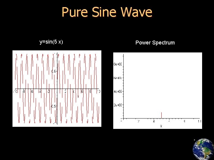 Pure Sine Wave y=sin(5 x) Power Spectrum 