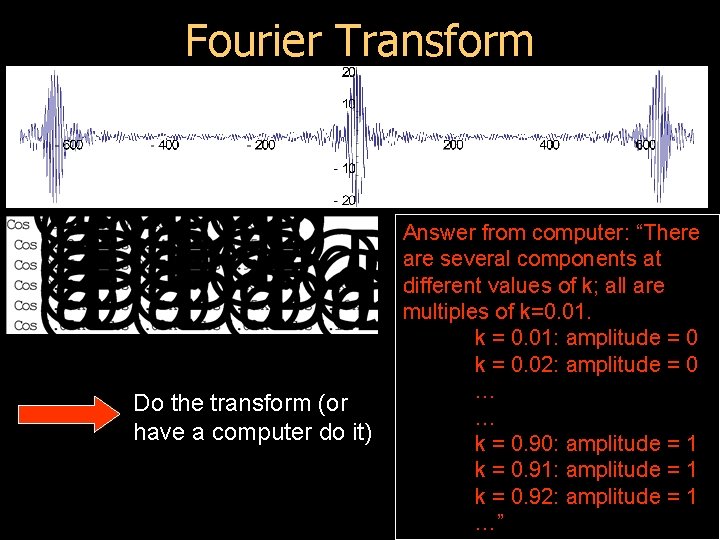 Fourier Transform Do the transform (or have a computer do it) Answer from computer: