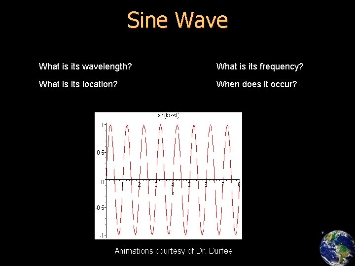 Sine Wave What is its wavelength? What is its frequency? What is its location?