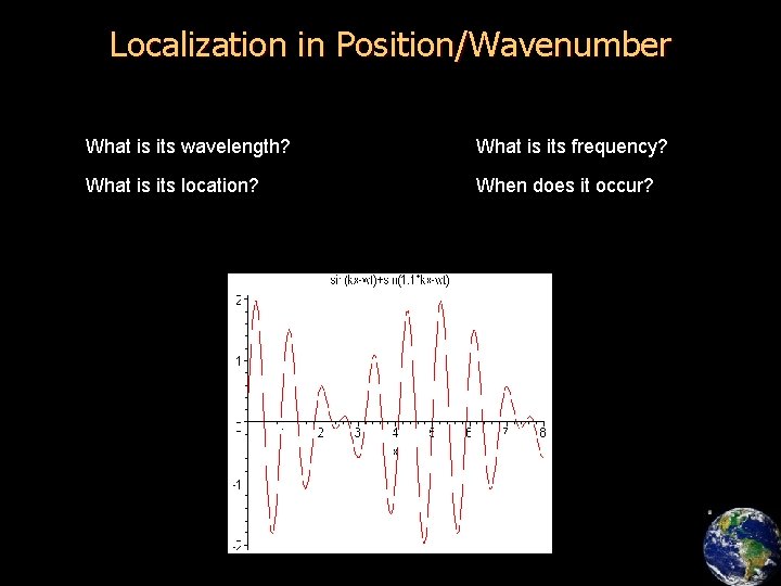 Localization in Position/Wavenumber What is its wavelength? What is its frequency? What is its