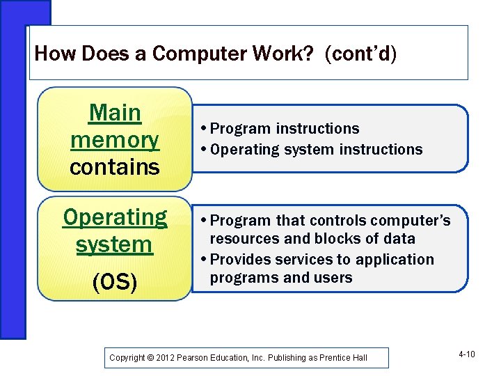 How Does a Computer Work? (cont’d) Main memory contains Operating system (OS) • Program