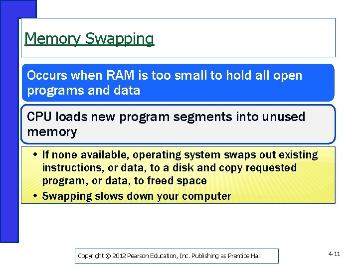 Memory Swapping Occurs when RAM is too small to hold all open programs and