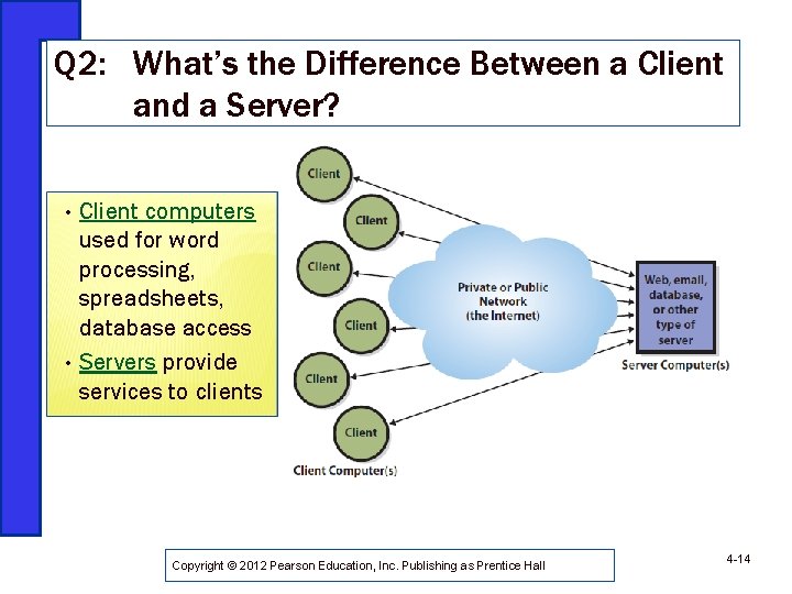 Q 2: What’s the Difference Between a Client and a Server? • • Client