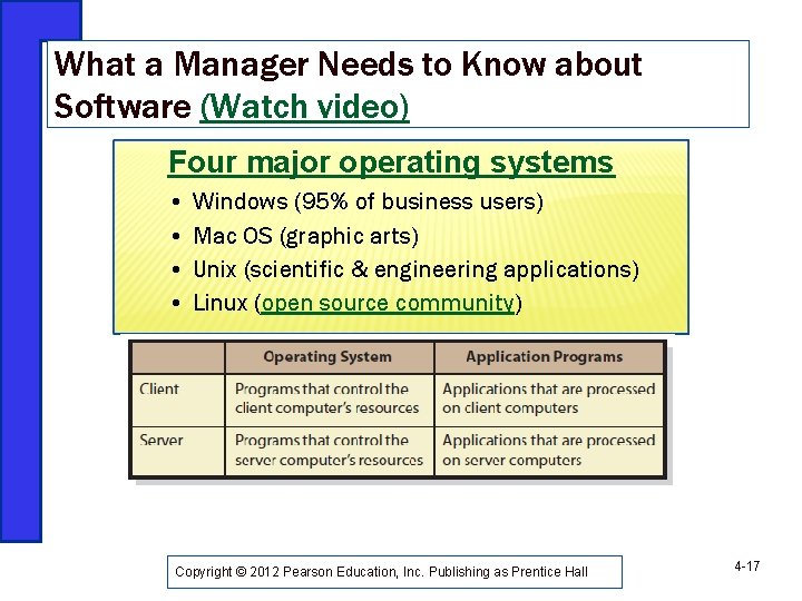 What a Manager Needs to Know about Software (Watch video) Four major operating systems