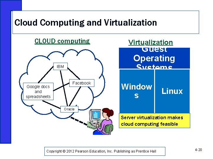 Cloud Computing and Virtualization CLOUD computing IBM Google docs and spreadsheets Facebook Virtualization Guest