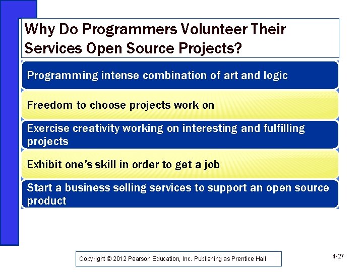 Why Do Programmers Volunteer Their Services Open Source Projects? Programming intense combination of art