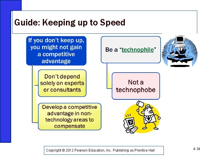 Guide: Keeping up to Speed Copyright © 2012 Pearson Education, Inc. Publishing as Prentice