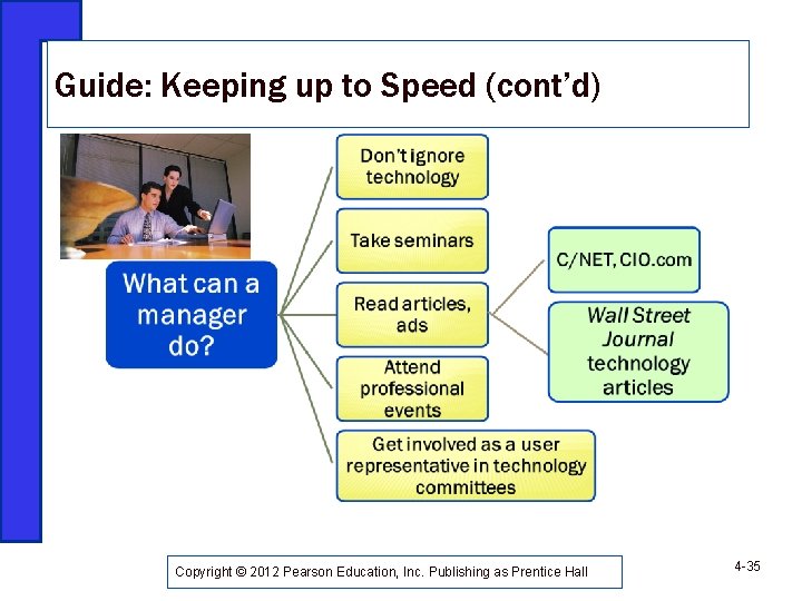 Guide: Keeping up to Speed (cont’d) Copyright © 2012 Pearson Education, Inc. Publishing as